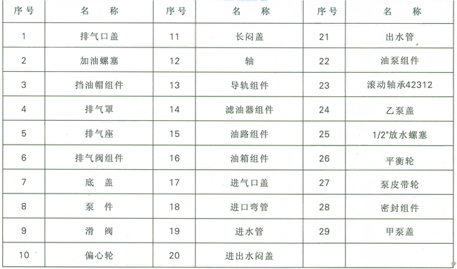 H-150真空泵總裝圖注釋