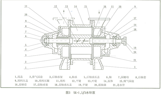 SK真空泵結(jié)構(gòu)圖2