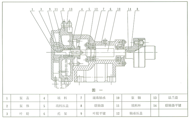 SZB型水環(huán)懸臂式真空泵結(jié)構(gòu)圖
