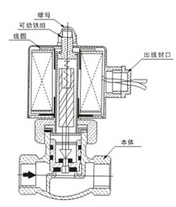 ZQDF-A-25外形尺寸、內(nèi)部結(jié)構(gòu)圖