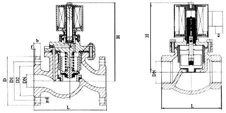 ZCZP大通徑蒸汽電磁閥總裝圖
