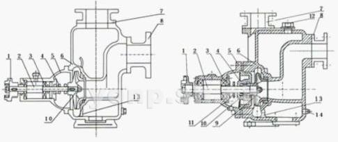 ZX型自吸式清水離心泵