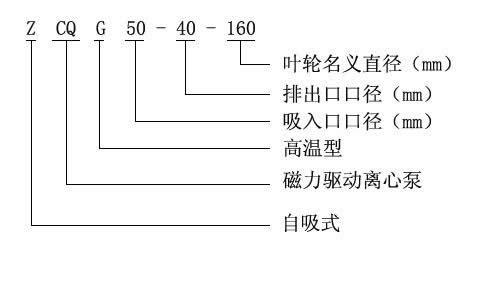ZCQ型自吸式磁力驅動泵