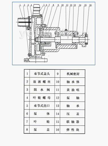 JMZ型不銹鋼自吸泵(酒泵)結(jié)構(gòu)圖