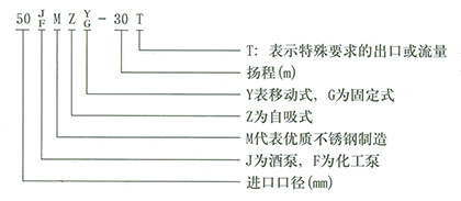 JMZ自吸酒泵、FMZ自吸化工泵型號說明1