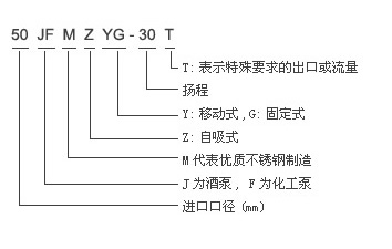 JMZ自吸酒泵、FMZ自吸化工泵型號說明2